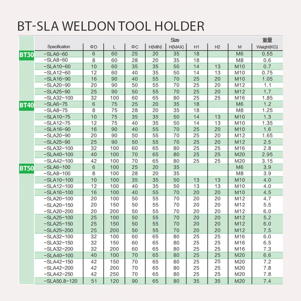 BT-SLA Weldon Tool Holder - Bảng thông số kỹ thuật chi tiết BT30, BT40, BT50