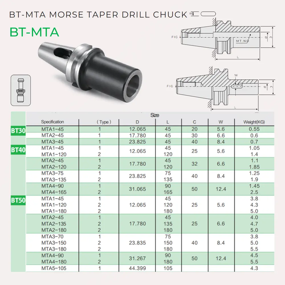 Bản vẽ kỹ thuật BT-MTA Morse Taper với rãnh then W chống xoay