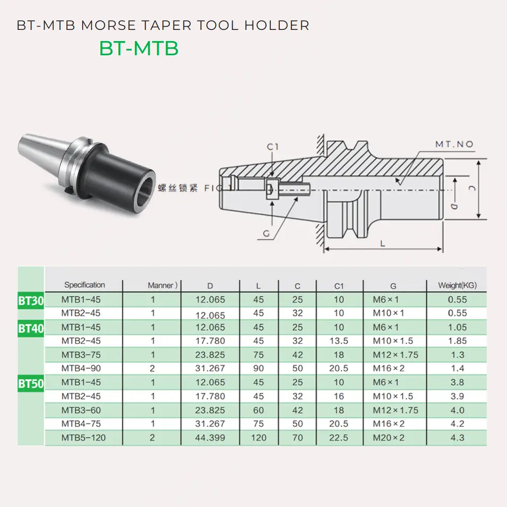 Bản vẽ kỹ thuật BT-MTB Morse Taper với cơ cấu ốc siết bên trong