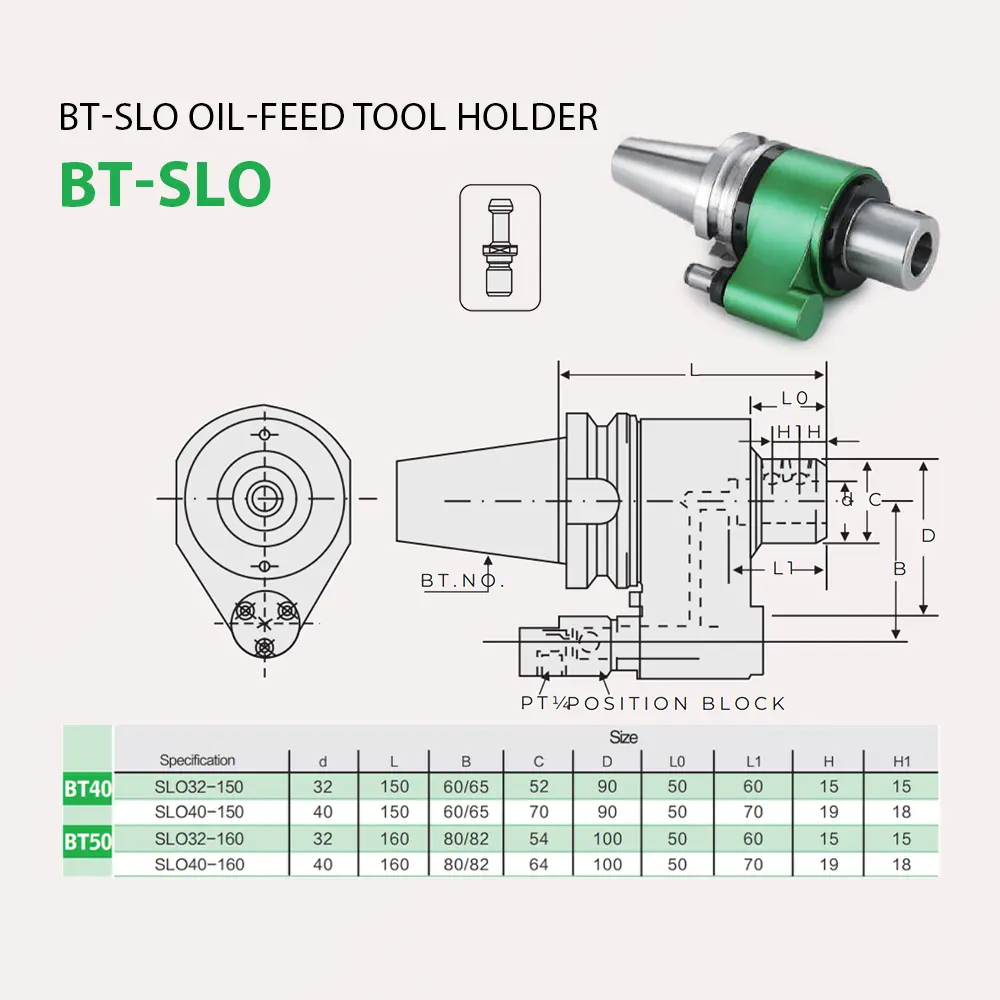 Bảng thông số kỹ thuật BT-SLO Oil-Feed Tool Holder