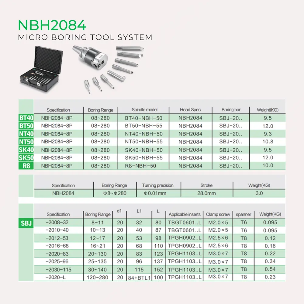 NBH2084 Technical Specifications – 8 Boring Bars Range Chart (SBJ-2008 to SBJ-2050)