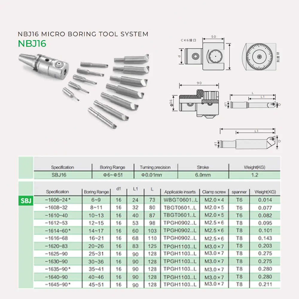 NBJ16 Micro Boring Head – Compact boring bar system with 0.01mm dial indicator precision