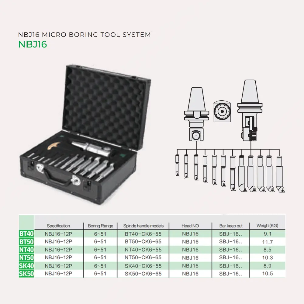 NBJ16 Complete Tool Box Set – 12 boring bars (SBJ-1606 to SBJ-1645) organized storage case