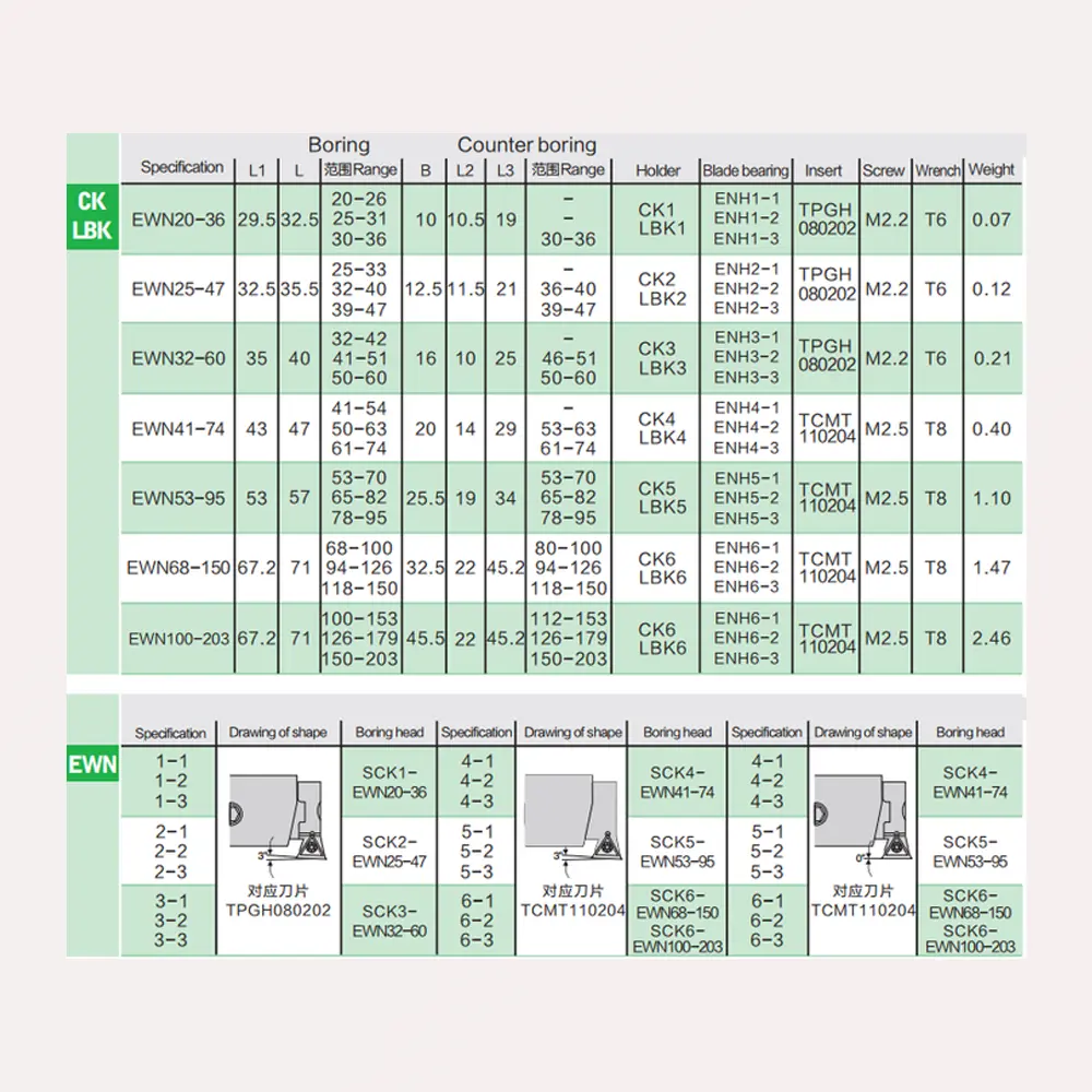 EWN Micro Boring Head Technical Specifications – 6 Sizes (EWN20-36 to EWN100-203) precision chart