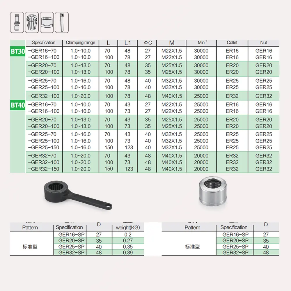 BT-GER High Speed ER Collet Chuck - Bảng thông số kỹ thuật chi tiết đầu kẹp ER tốc độ cao