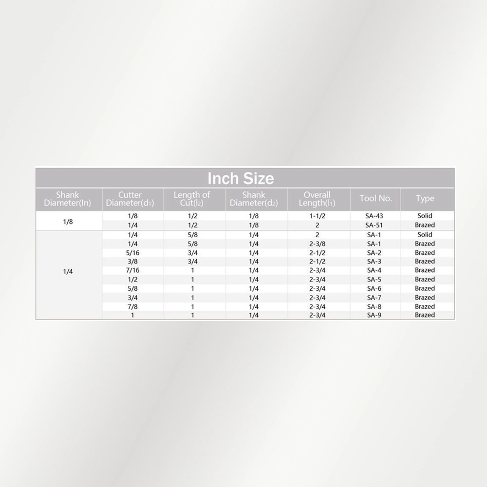 Bảng kích thước Type A - hệ Inch (official)