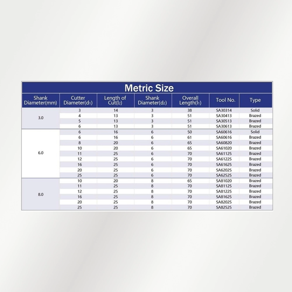 Bảng kích thước Type A - hệ Metric (official)