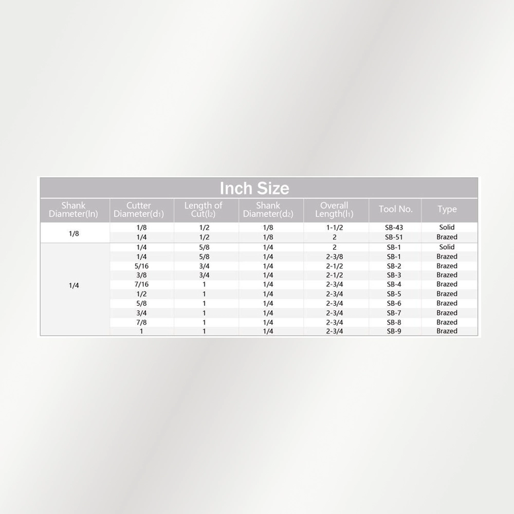 Bảng kích thước Type B - hệ Inch (official)