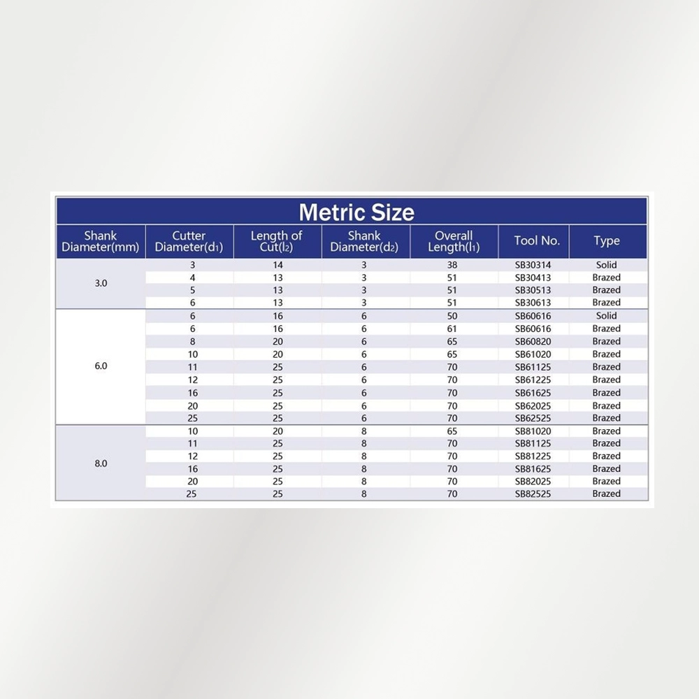 Bảng kích thước Type B - hệ Metric (official)