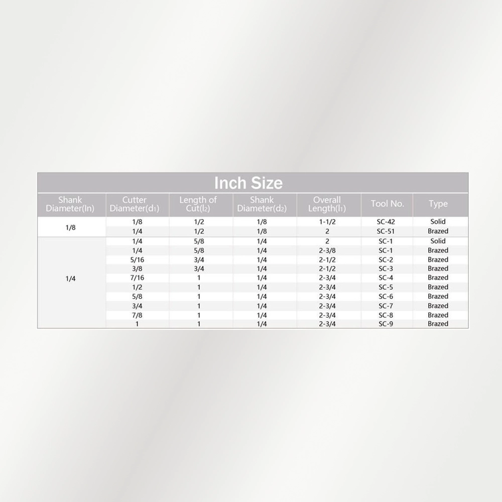 Bảng kích thước Type C - hệ Inch (official)