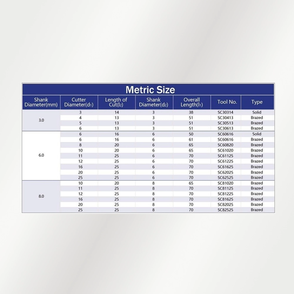 Bảng kích thước Type C - hệ Metric (official)