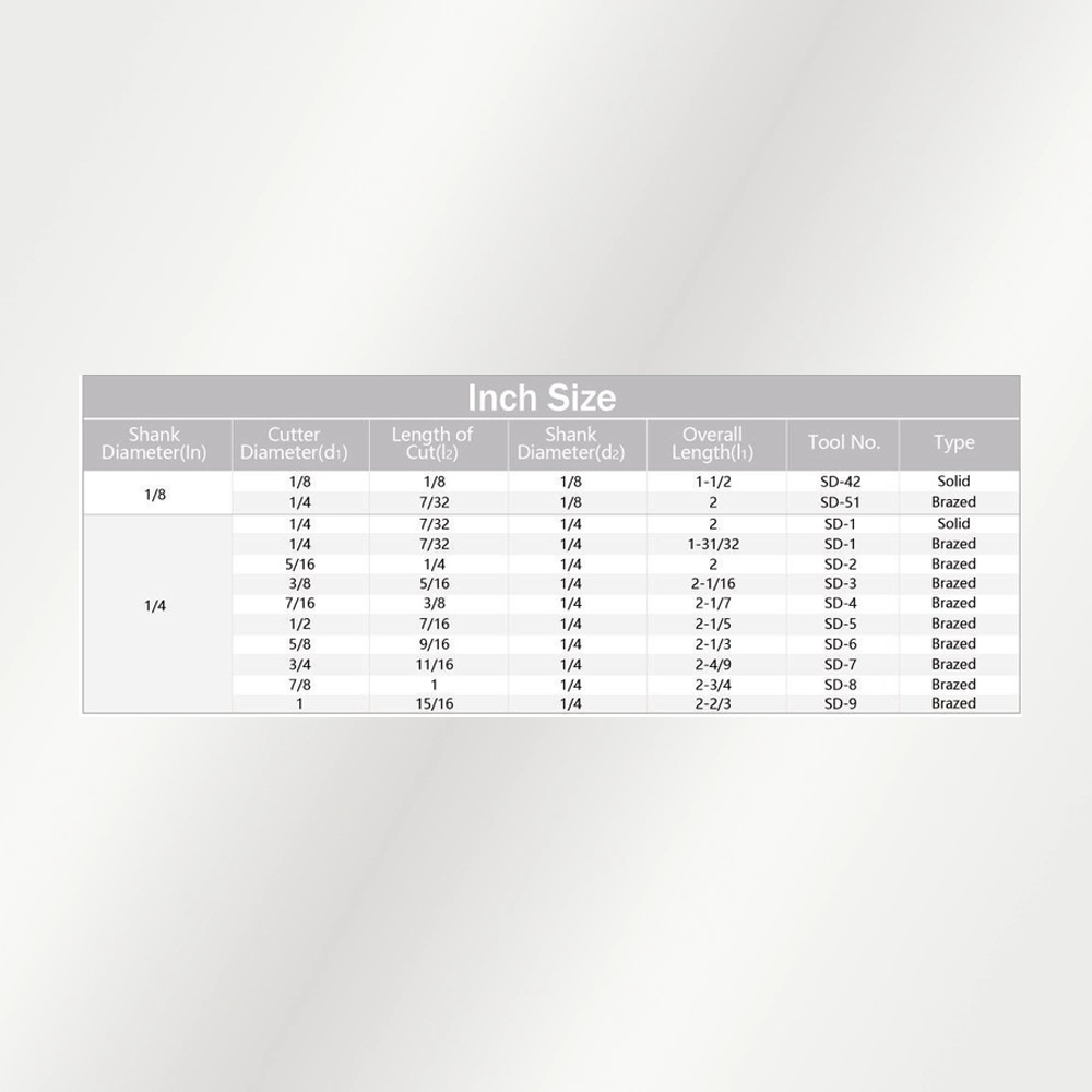 Bảng kích thước Type D - hệ Inch (official)