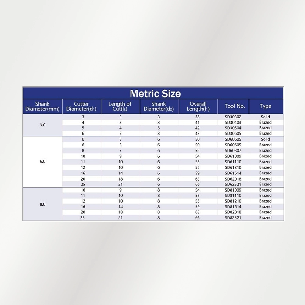 Bảng kích thước Type D - hệ Metric (official)