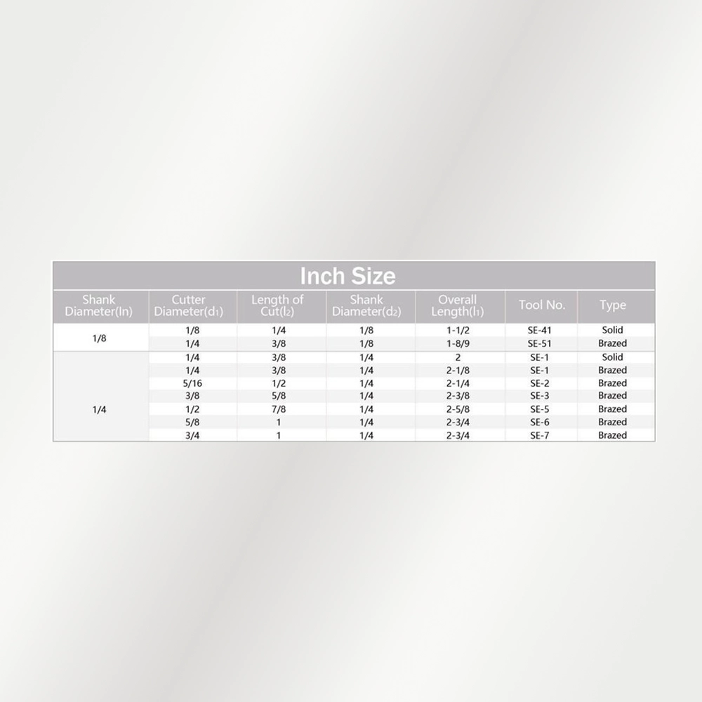 Bảng kích thước Type E - hệ Inch (official)