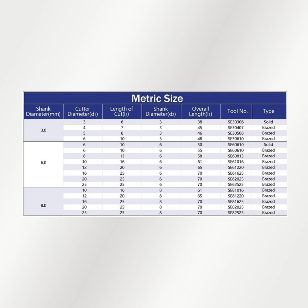 Bảng kích thước Type E - hệ Metric (official)