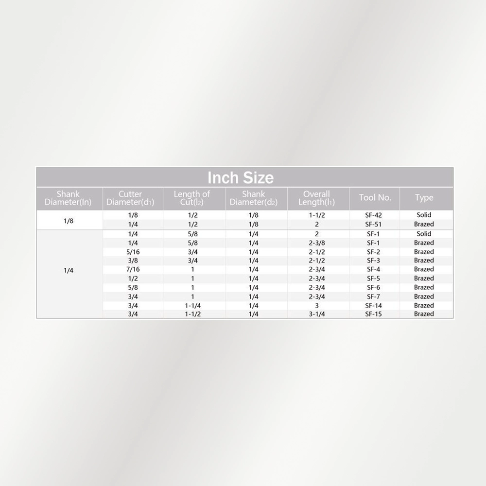 Bảng kích thước Type F - hệ Inch (official)