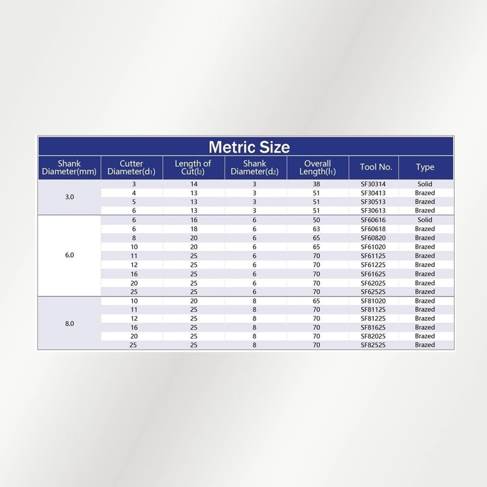 Bảng kích thước Type F - hệ Metric (official)
