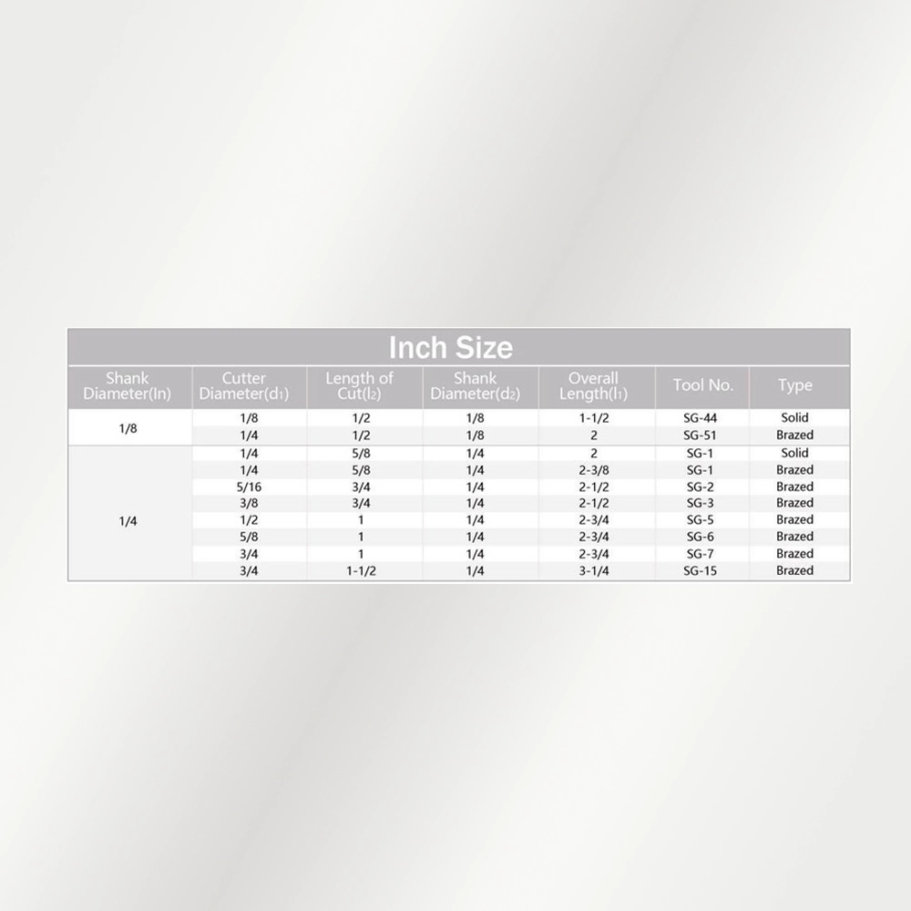 Bảng kích thước Type G - hệ Inch (official)