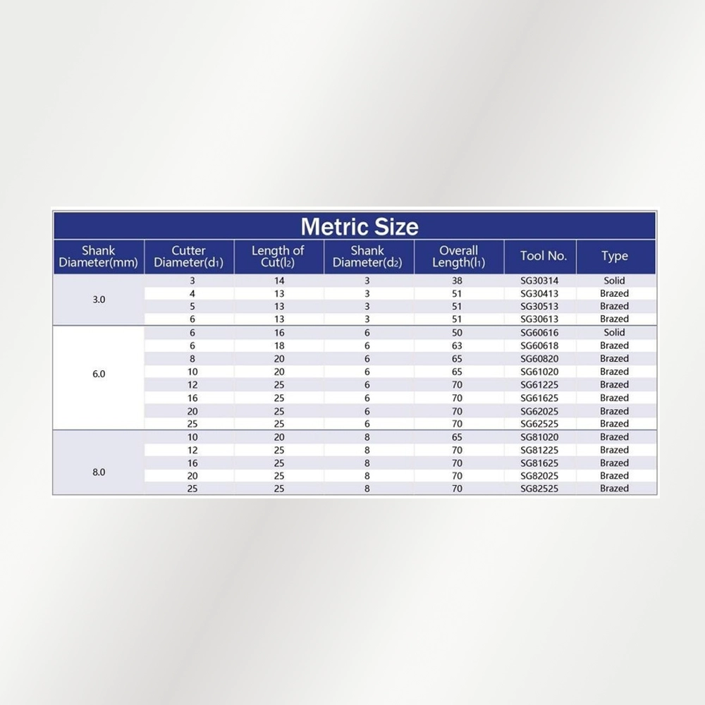 Bảng kích thước Type G - hệ Metric (official)