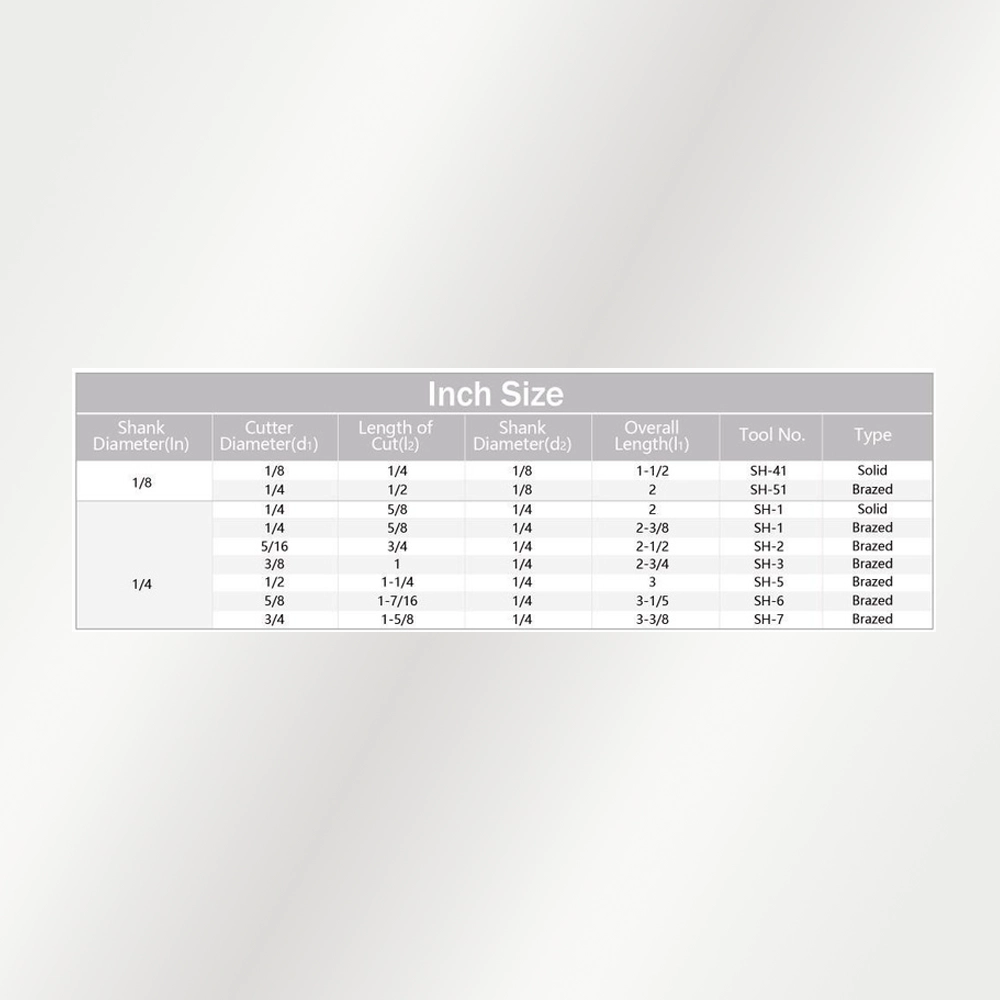 Bảng kích thước Type H - hệ Inch (official)