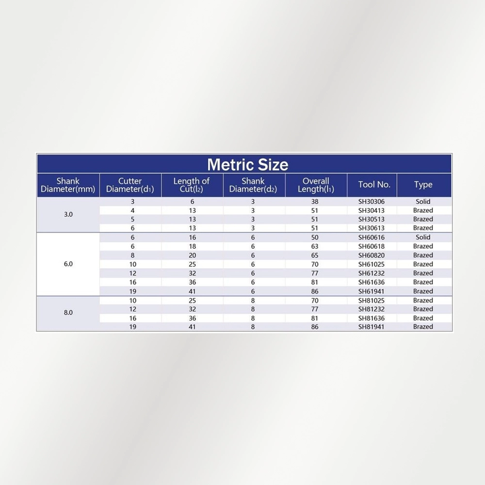 Bảng kích thước Type H - hệ Metric (official)