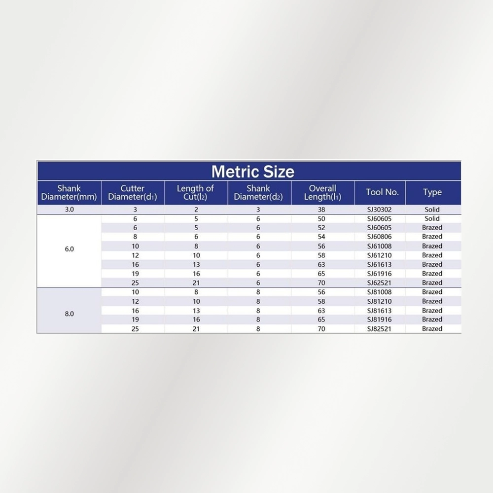 Bảng kích thước Type J - hệ Metric (official)