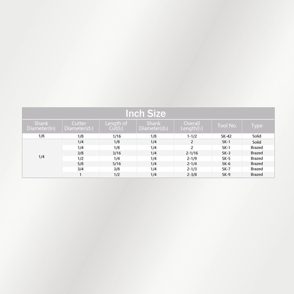 Bảng kích thước Type K - hệ Inch (official)