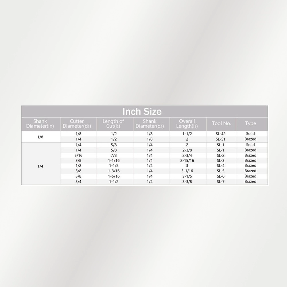 Bảng kích thước Shape L – hệ Inch