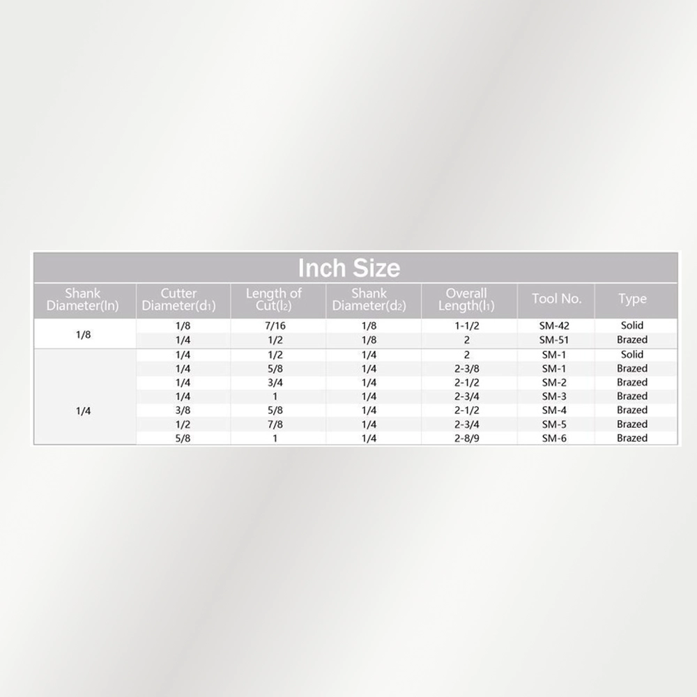 Bảng kích thước Shape M – hệ Inch