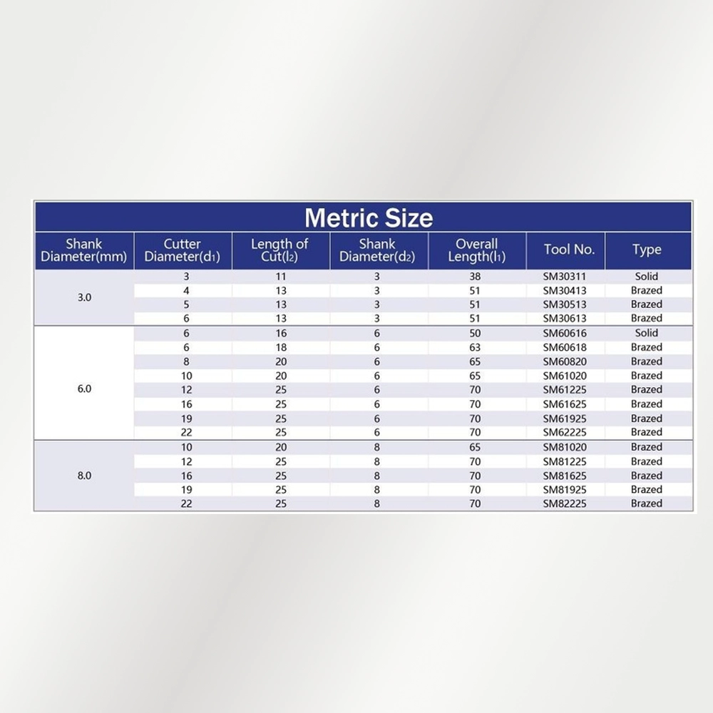 Bảng kích thước Shape M – hệ Metric