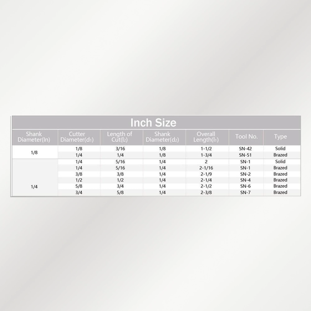 Bảng kích thước Shape N – hệ Inch