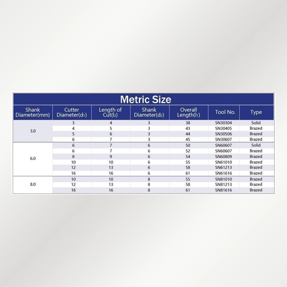 Bảng kích thước Shape N – hệ Metric
