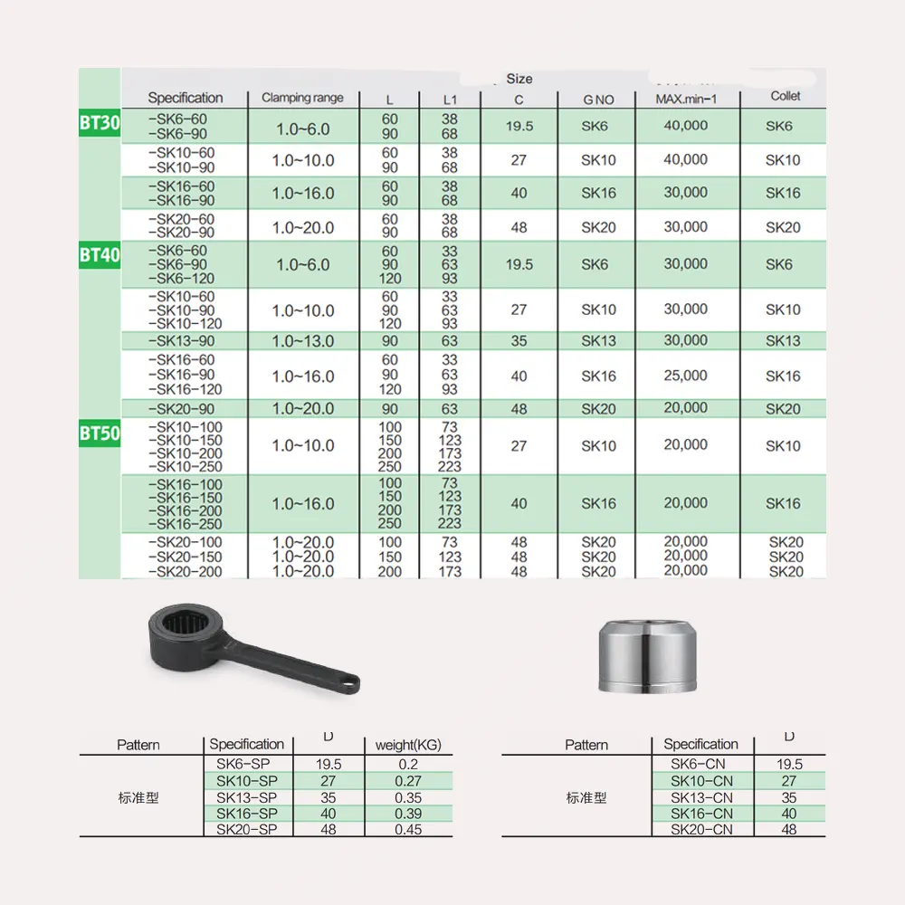Bảng thông số kỹ thuật chi tiết BT-SK High Speed Tool Holder