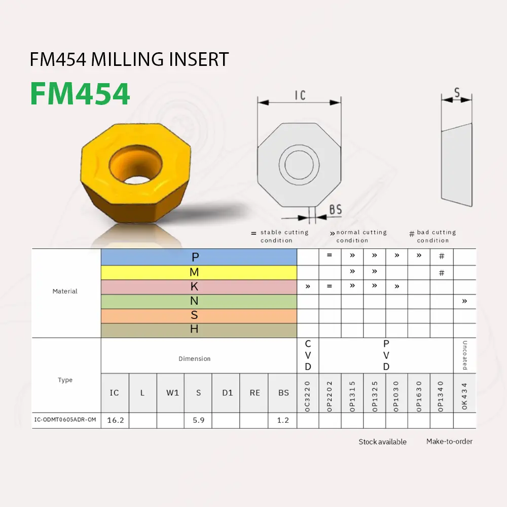 Bản vẽ kỹ thuật mảnh insert ODMT0605