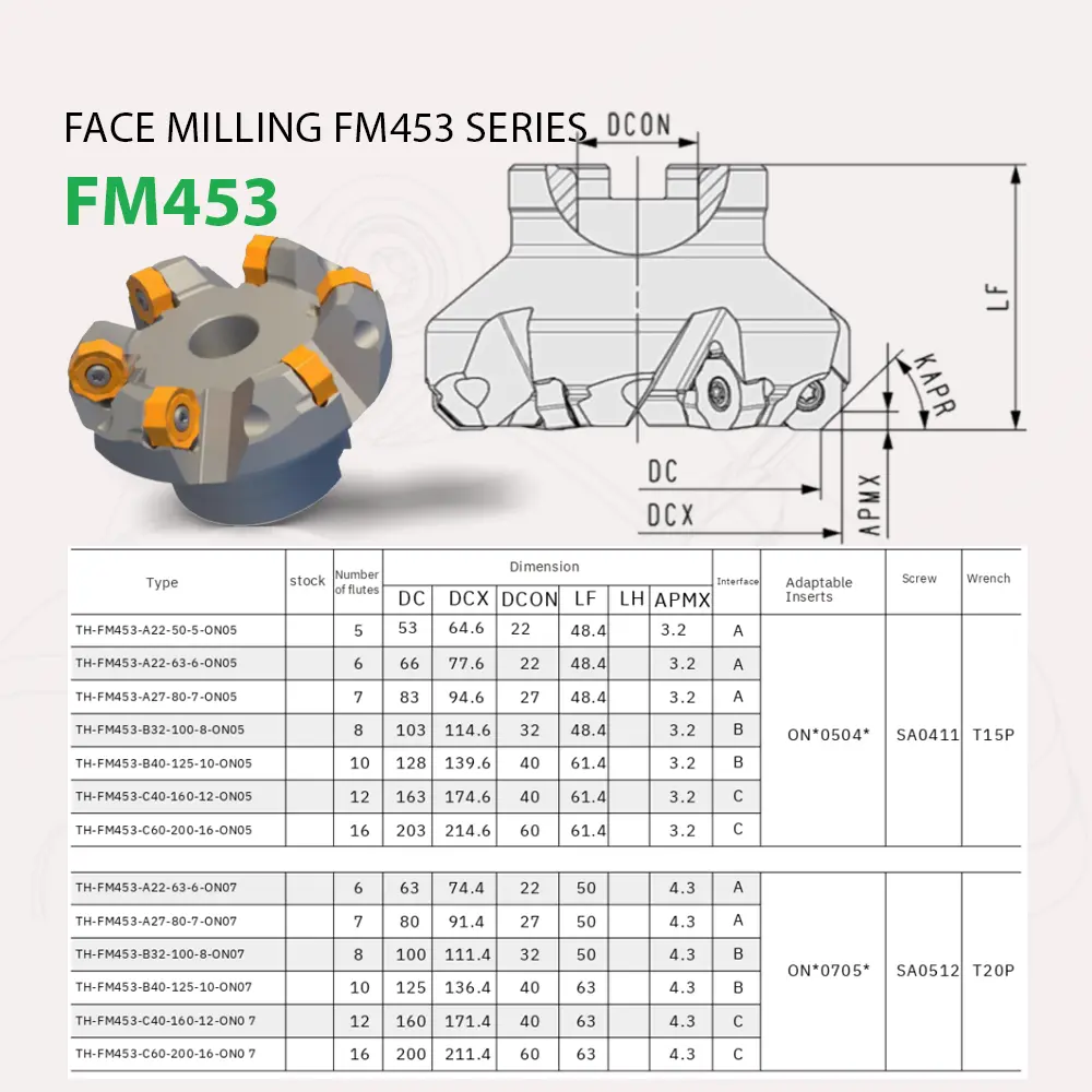 Bản vẽ kỹ thuật đài dao phay mặt FM453 và vị trí lắp mảnh ONMU