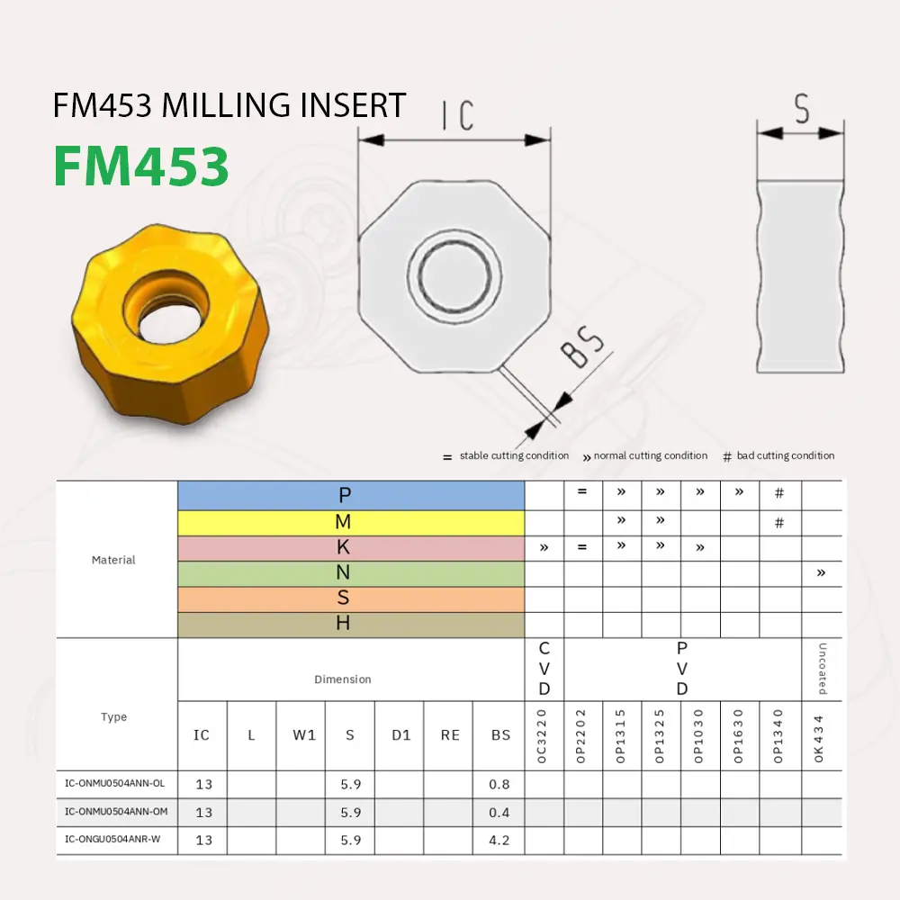Bản vẽ kỹ thuật mảnh insert ONMU0504/0705/0906 dùng cho dao phay mặt FM453