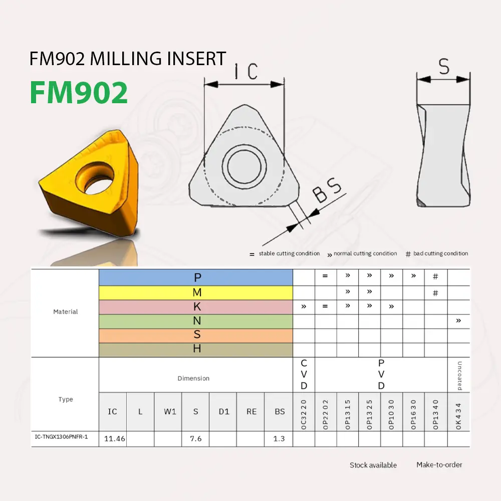Bản vẽ kỹ thuật mảnh insert TNGX1306 dùng cho dao phay vai vuông FM902