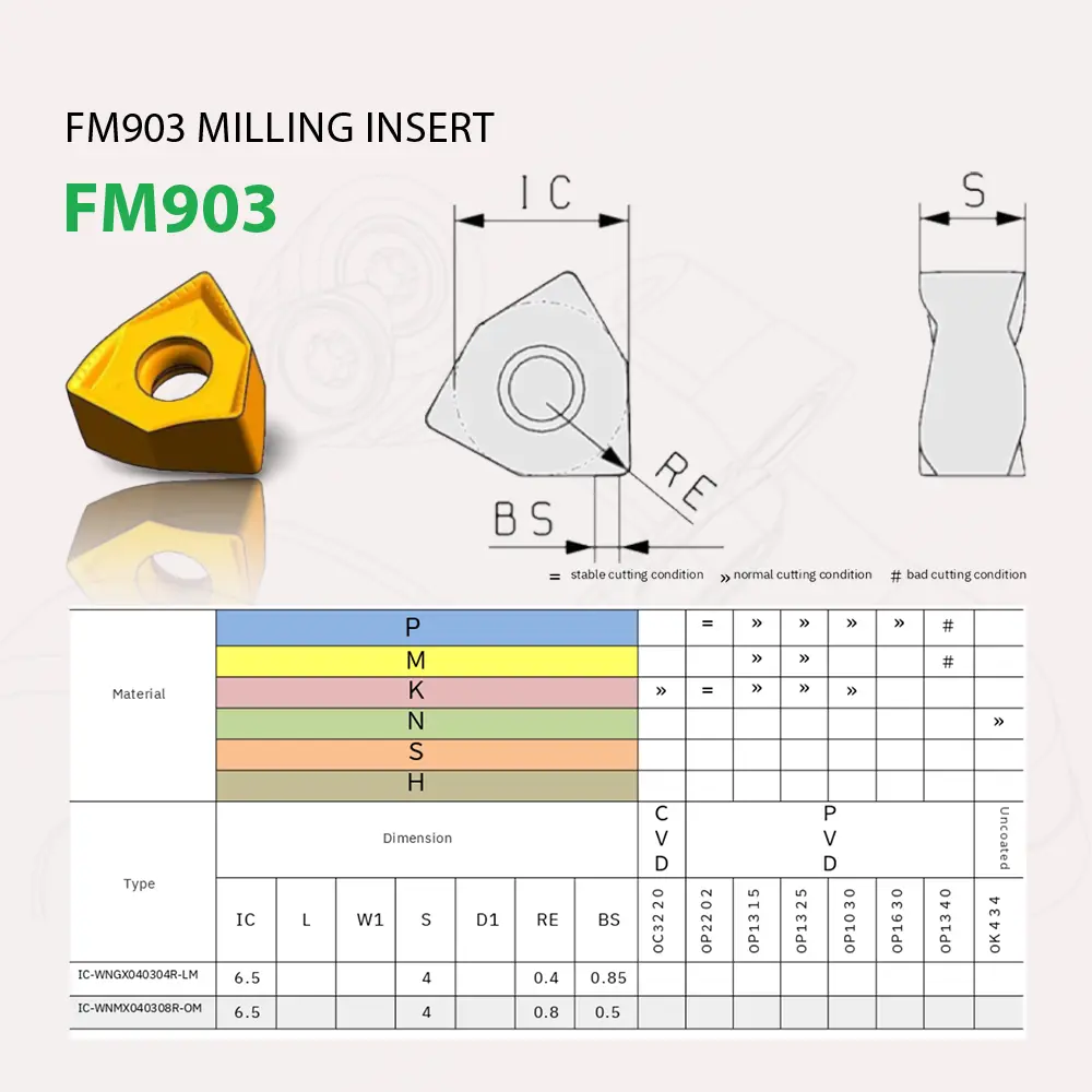 Bản vẽ kỹ thuật mảnh insert WNMX0403/0806 dùng trên dao phay vai vuông FM903