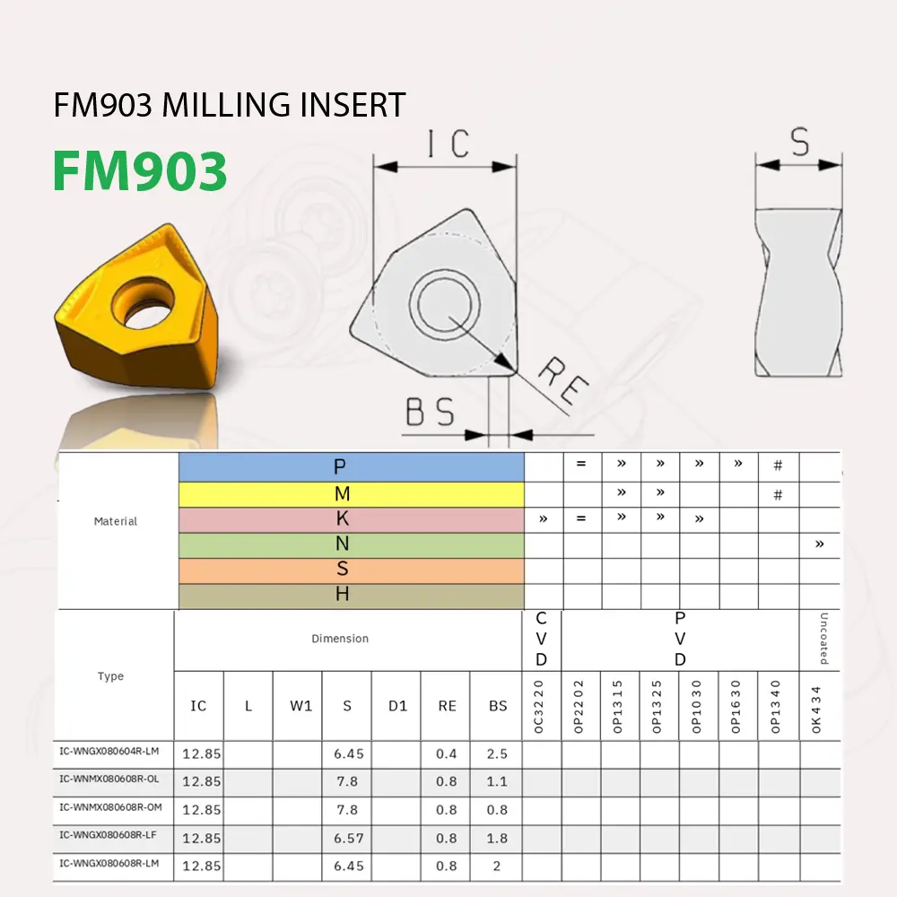 Bản vẽ kỹ thuật mảnh insert WNMX0403/0806 dùng trên dao phay vai vuông FM903