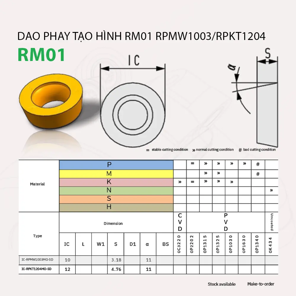 Bản vẽ kỹ thuật mảnh tạo hình RPKT1204 cho dao RM01