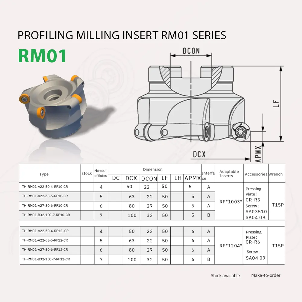 Bản vẽ kỹ thuật dao phay tạo hình RM01 và cách lắp mảnh