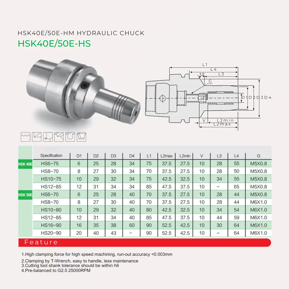 HSK-HS hydraulic chuck technical details – Chi tiết kỹ thuật HSK-HS Hydraulic — T-Wrench mechanism và thông số