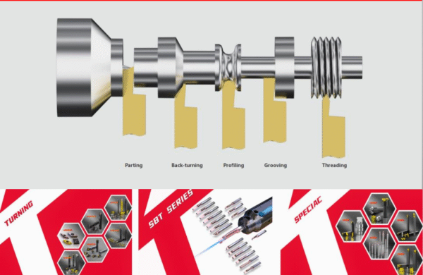 Giải pháp dụng cụ cho máy tiện tự động & máy tiện cỡ nhỏ.